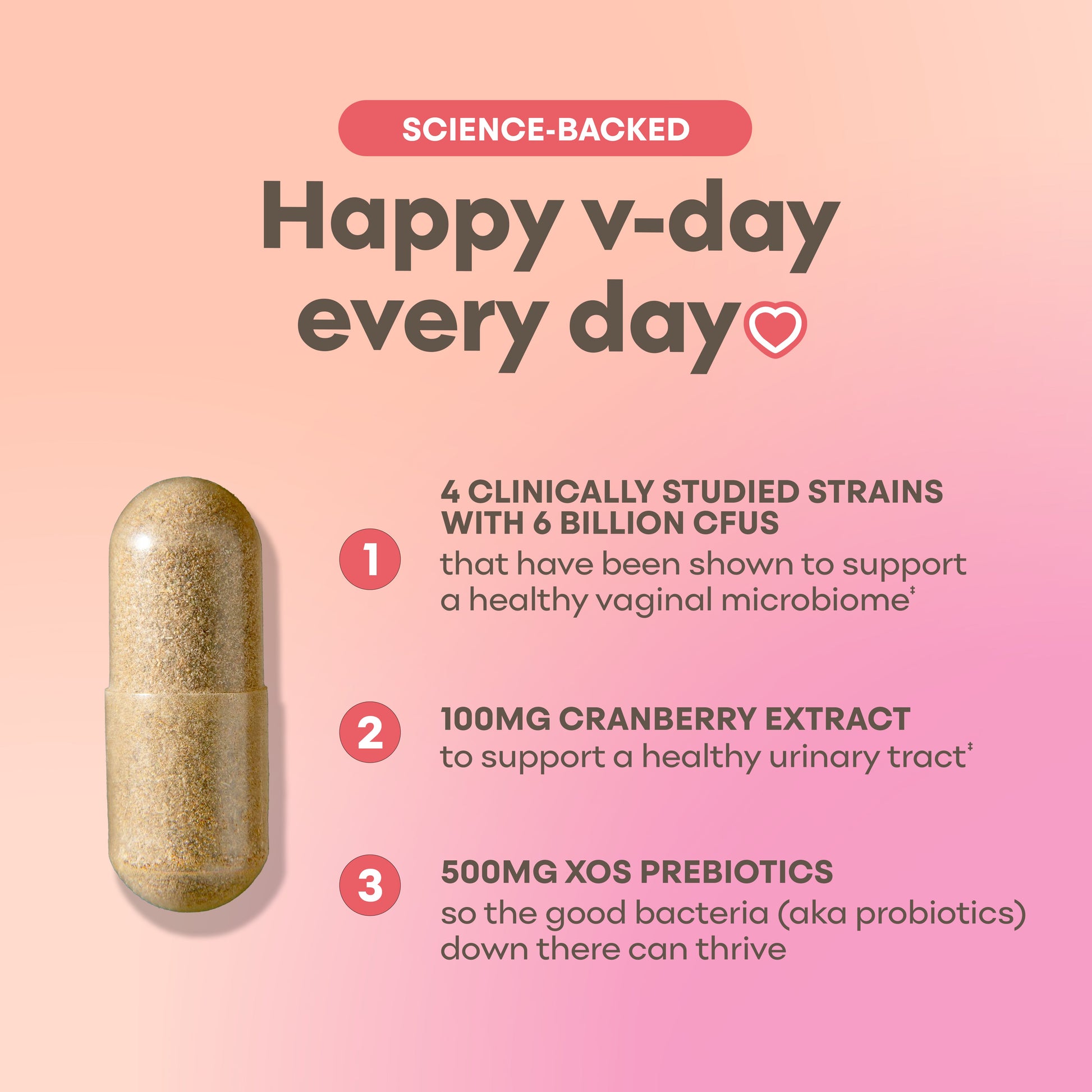Vaginal Probiotic Capsules for UTI care | Cranberry extract