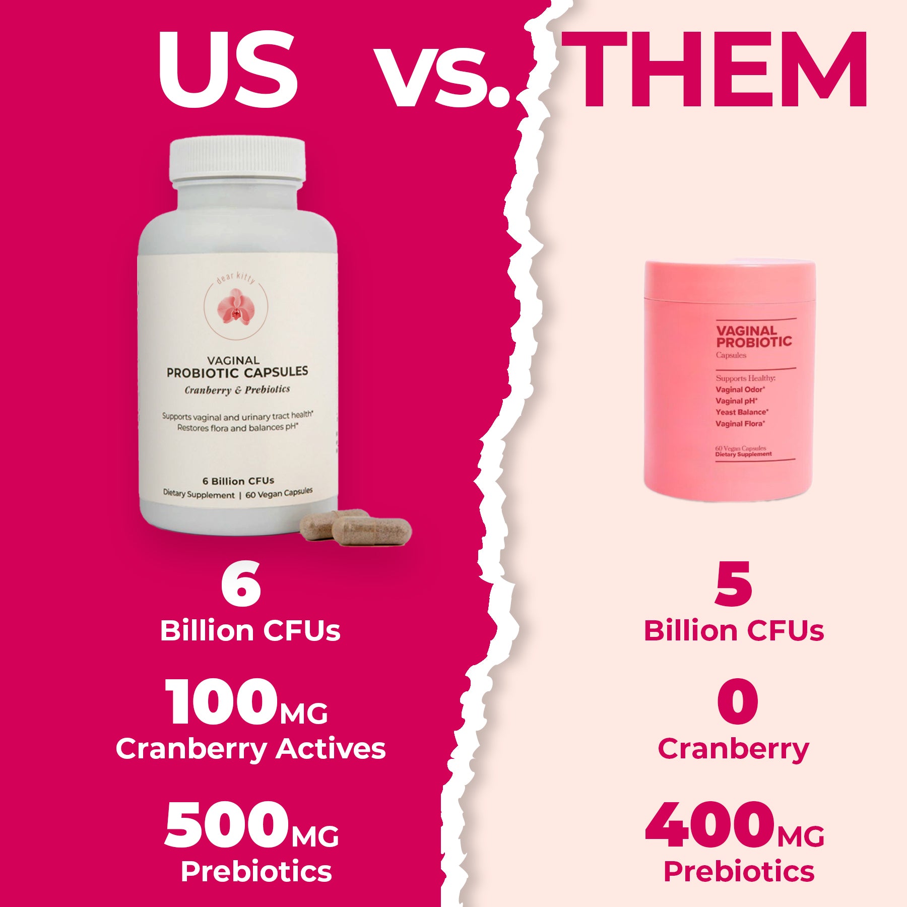 Vaginal Probiotic Capsules for UTI care | Cranberry extract